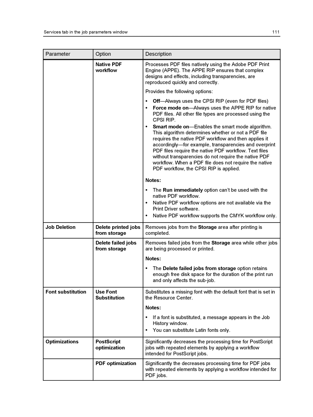 Xerox 550, 560 Workflow, Job Deletion Delete printed jobs, From storage, Delete failed jobs, Font substitution Use Font 