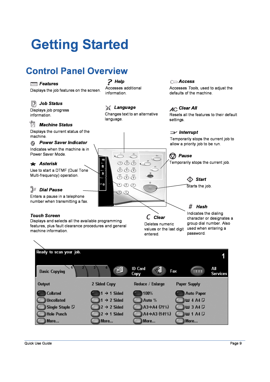 Xerox 5632 manual Getting Started, Control Panel Overview 