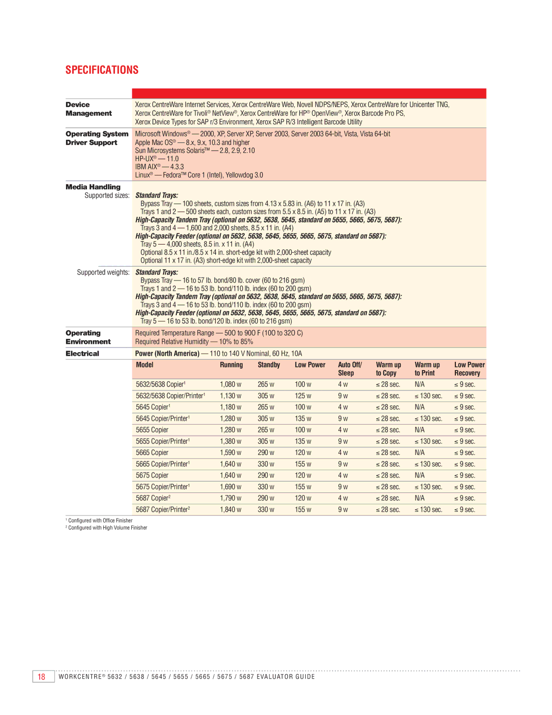 Xerox 5638, 5645, 5675, 5655, 5632 Specifications, Model Running Standby Low Power Auto Off Warm up, Sleep To Copy To Print 