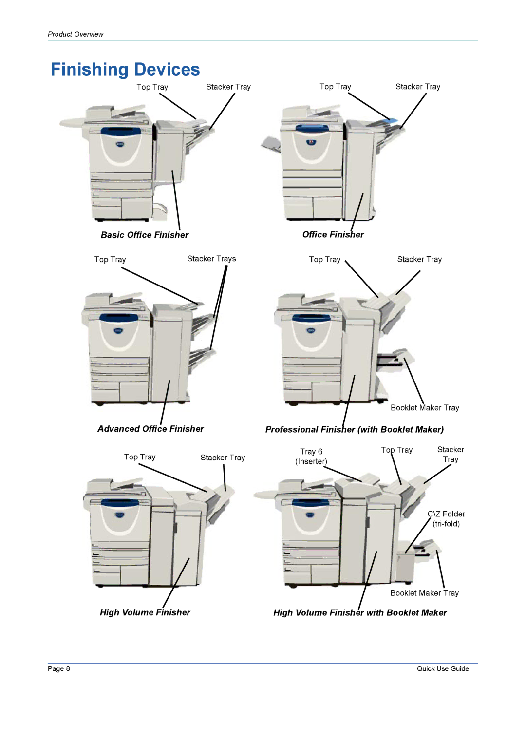 Xerox 5645, 5675, 5655, 5687, 5665, 5638 manual Finishing Devices, High Volume Finisher with Booklet Maker 