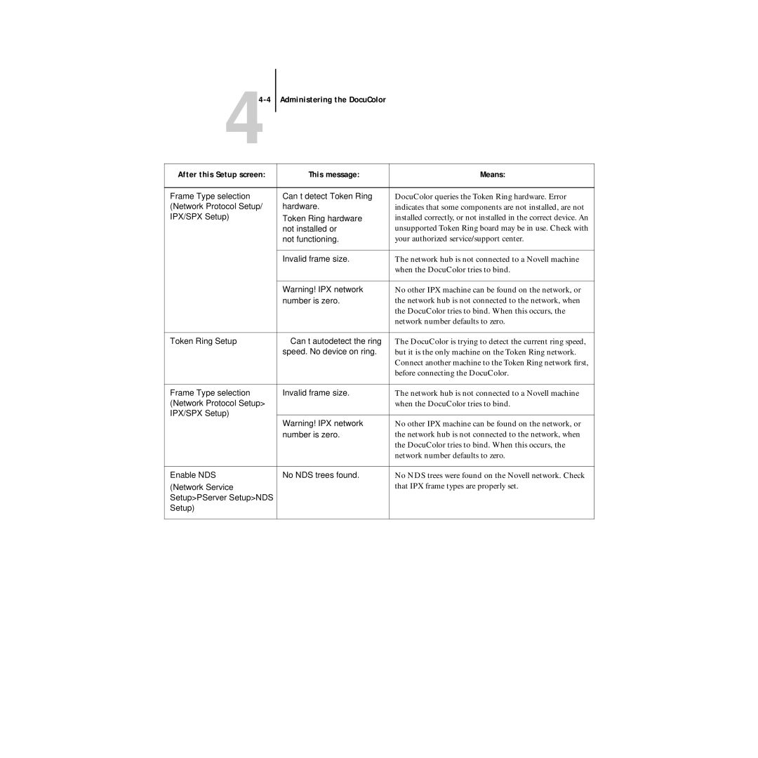 Xerox 5750 manual 44-4, Invalid frame size 