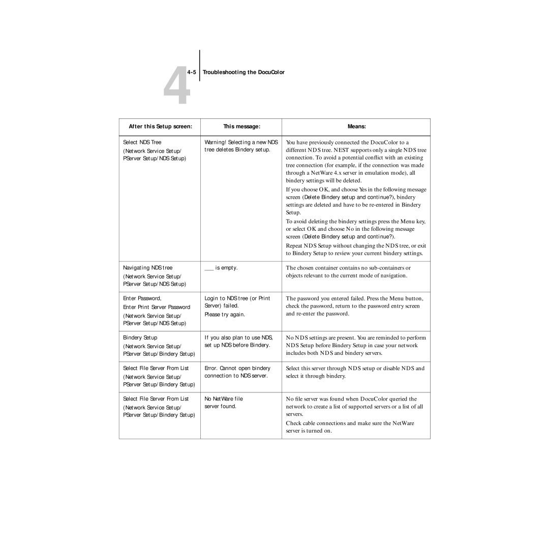 Xerox 5750 manual 44-5, PServer Setup/NDS Setup 