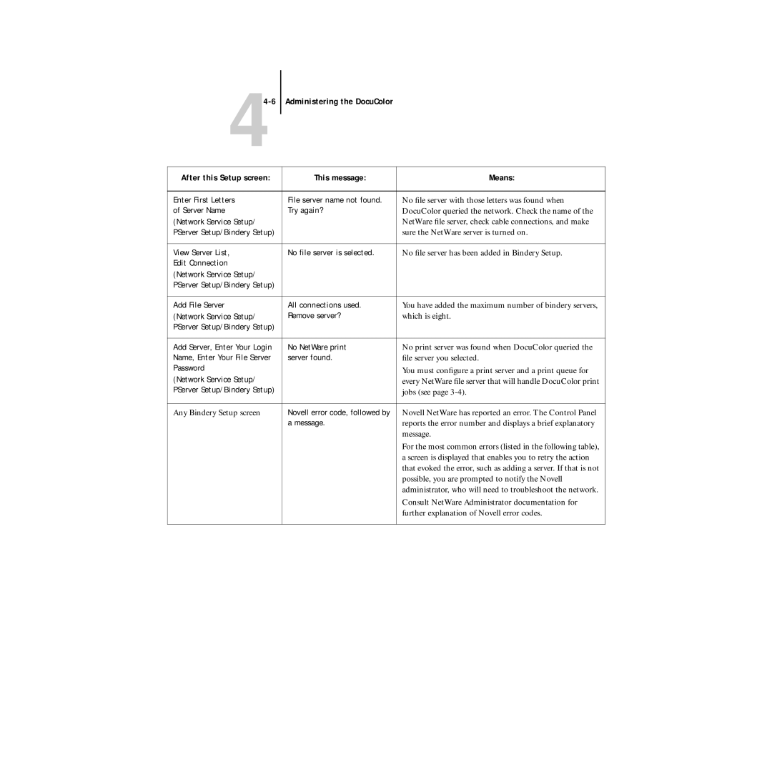 Xerox 5750 manual 44-6, Message 