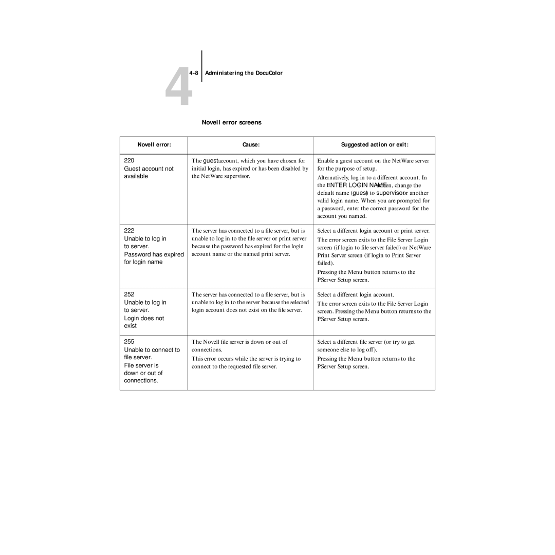 Xerox 5750 manual Novell error screens, Administering the DocuColor, Novell error Cause Suggested action or exit 