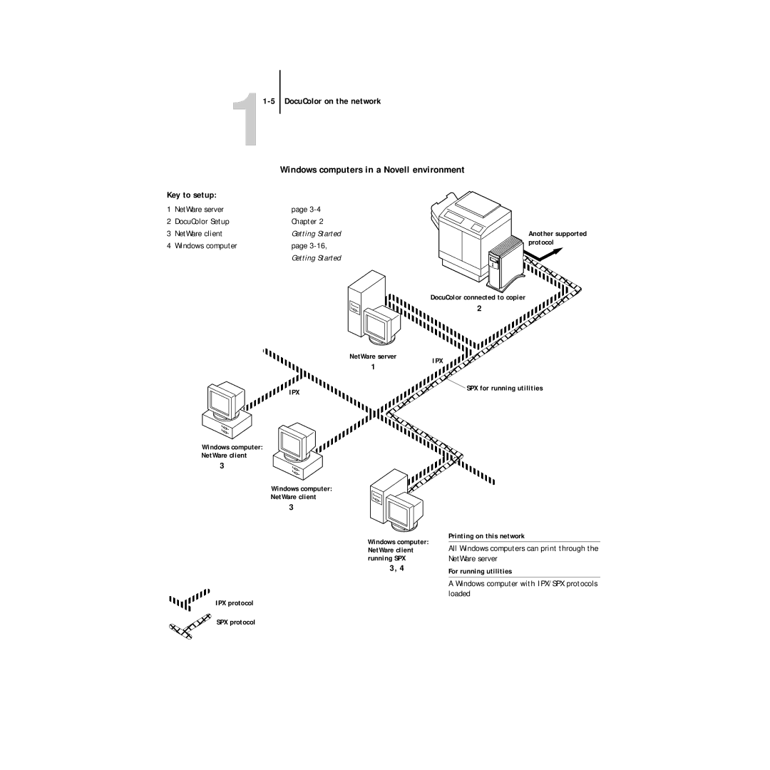 Xerox 5750 manual Windows computers in a Novell environment, Key to setup 