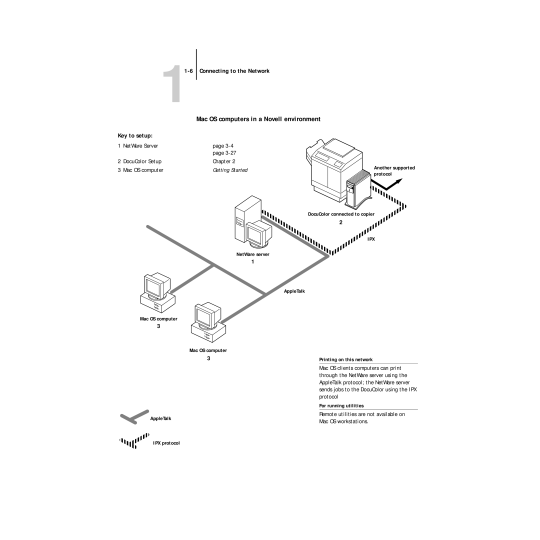 Xerox 5750 manual Mac OS computers in a Novell environment, NetWare Server DocuColor Setup Chapter Mac OS computer 