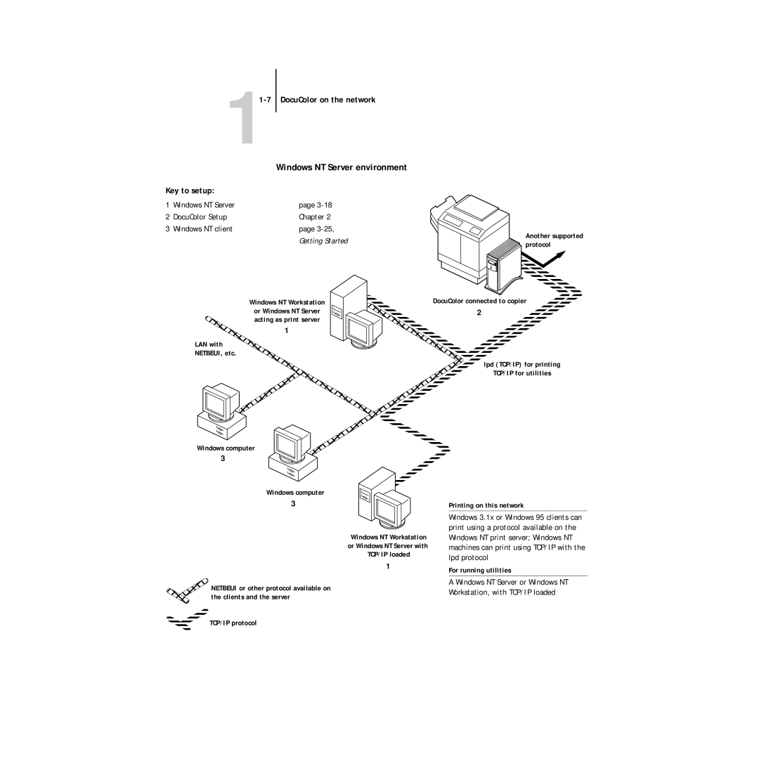 Xerox 5750 manual Windows NT Server environment 