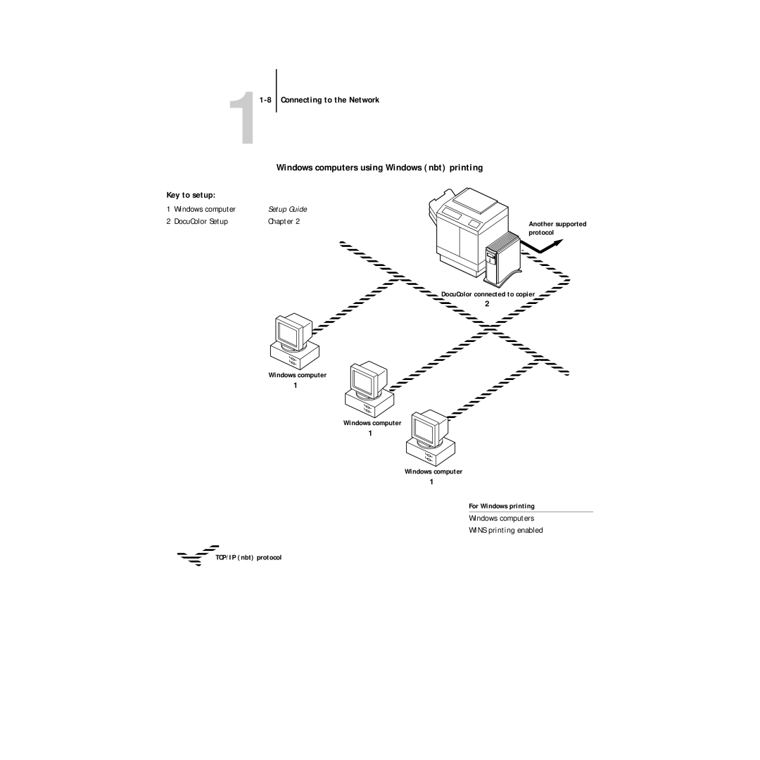 Xerox 5750 manual Windows computers using Windows nbt printing, Setup Guide 