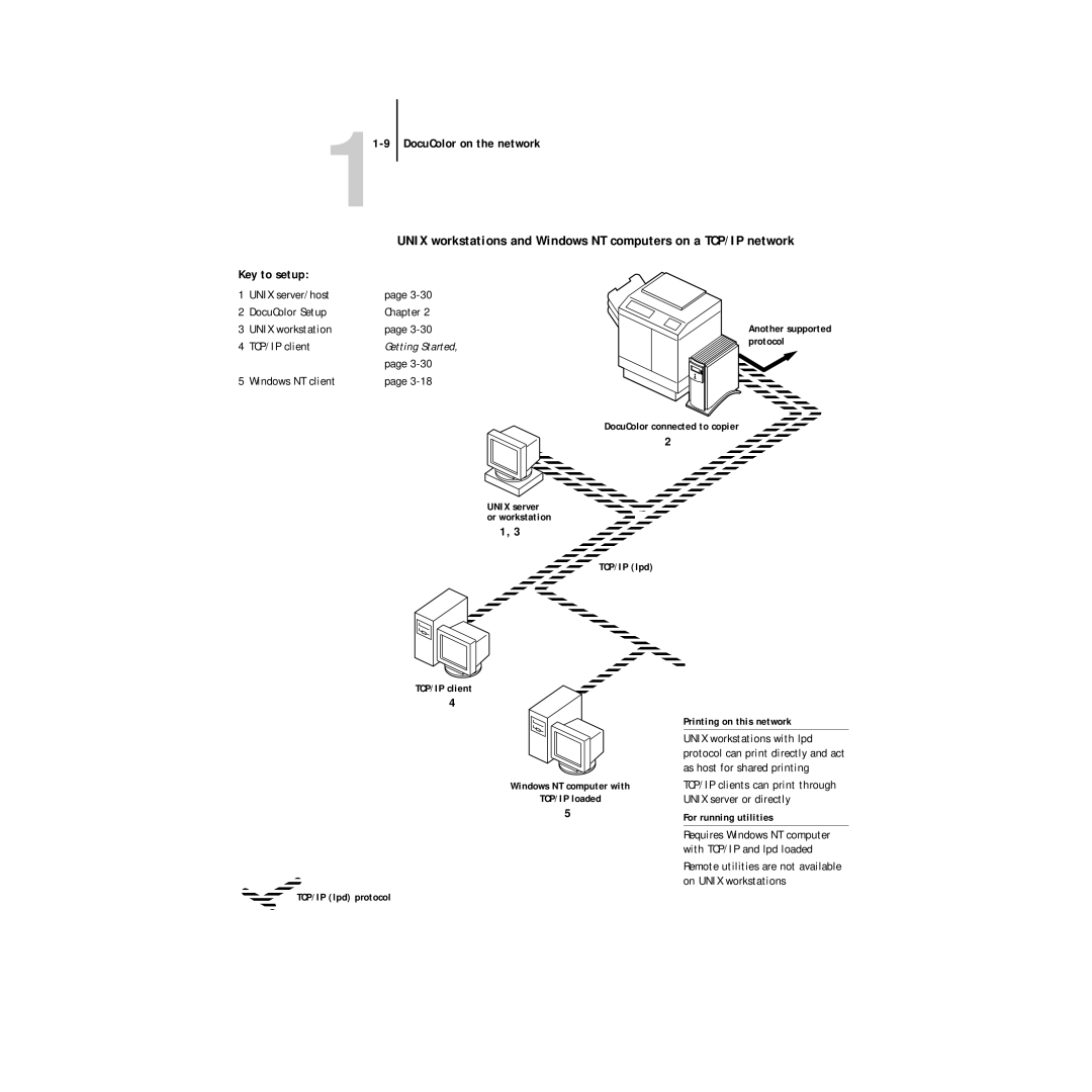 Xerox 5750 manual Remote utilities are not available on Unix workstations 