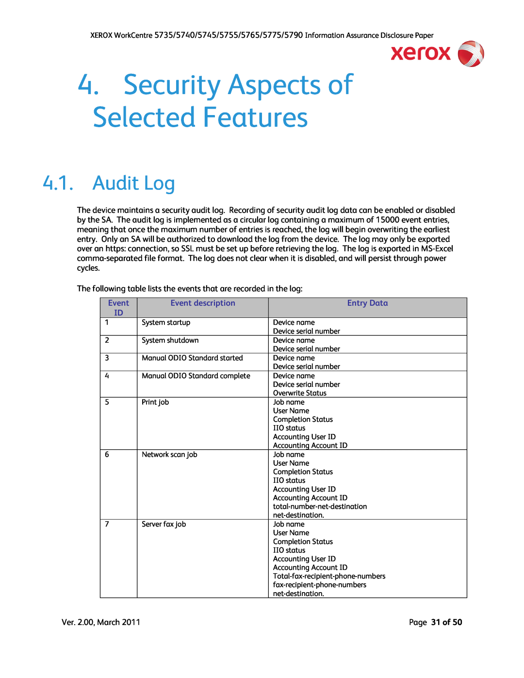 Xerox 5775, 5790, 5745, 5740, 5735, 5755 Audit Log, Event description, Entry Data, Security Aspects of Selected Features 
