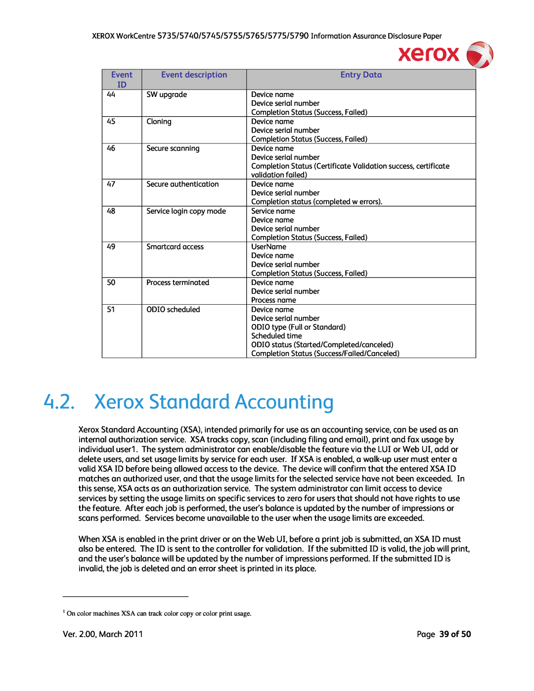 Xerox 5740, 5790, 5775, 5745, 5735, 5755 manual Xerox Standard Accounting, Event description, Entry Data, Page 39 of 
