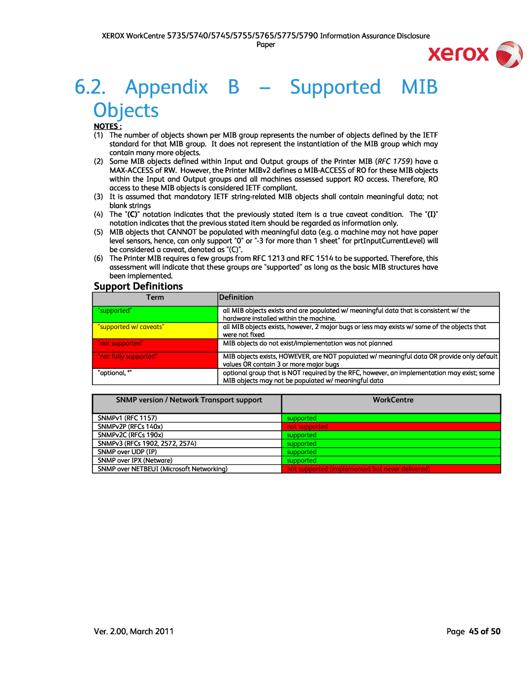 Xerox 5740 Appendix B – Supported MIB Objects, Support Definitions, Notes, Term, SNMP version / Network Transport support 
