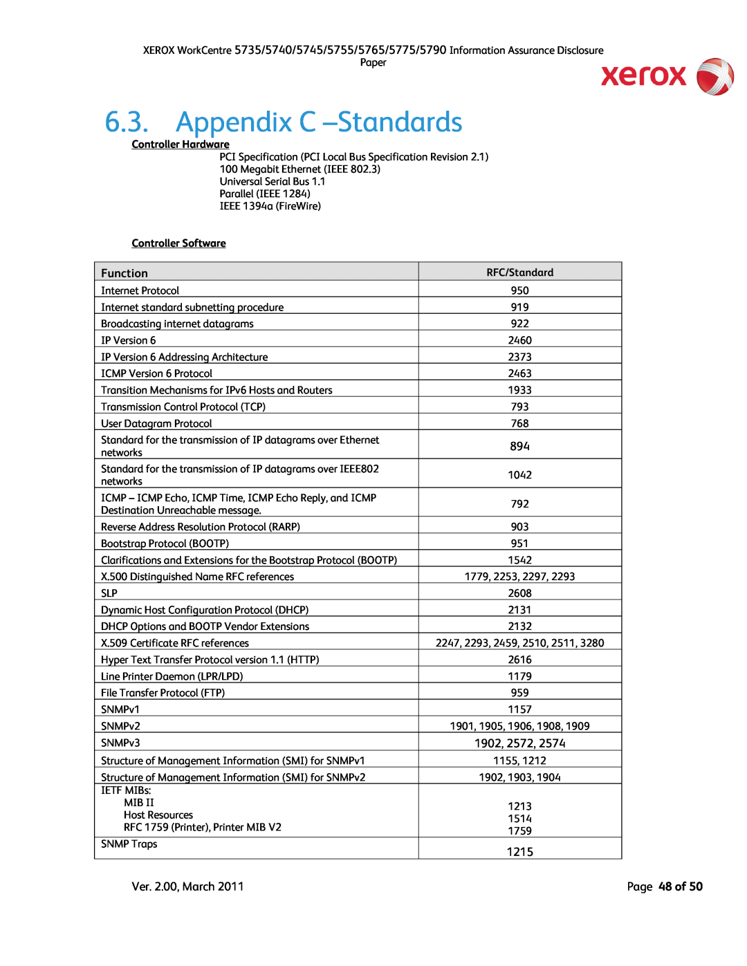 Xerox 5790, 5775, 5745 Appendix C –Standards, Function, Page 48 of, Controller Hardware, Controller Software, RFC/Standard 