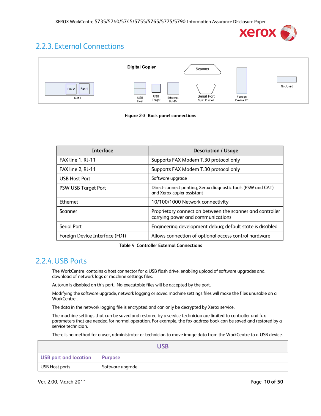 Xerox 5735, 5790, 5775, 5745, 5740, 5755 manual USB Ports, Controller External Connections 