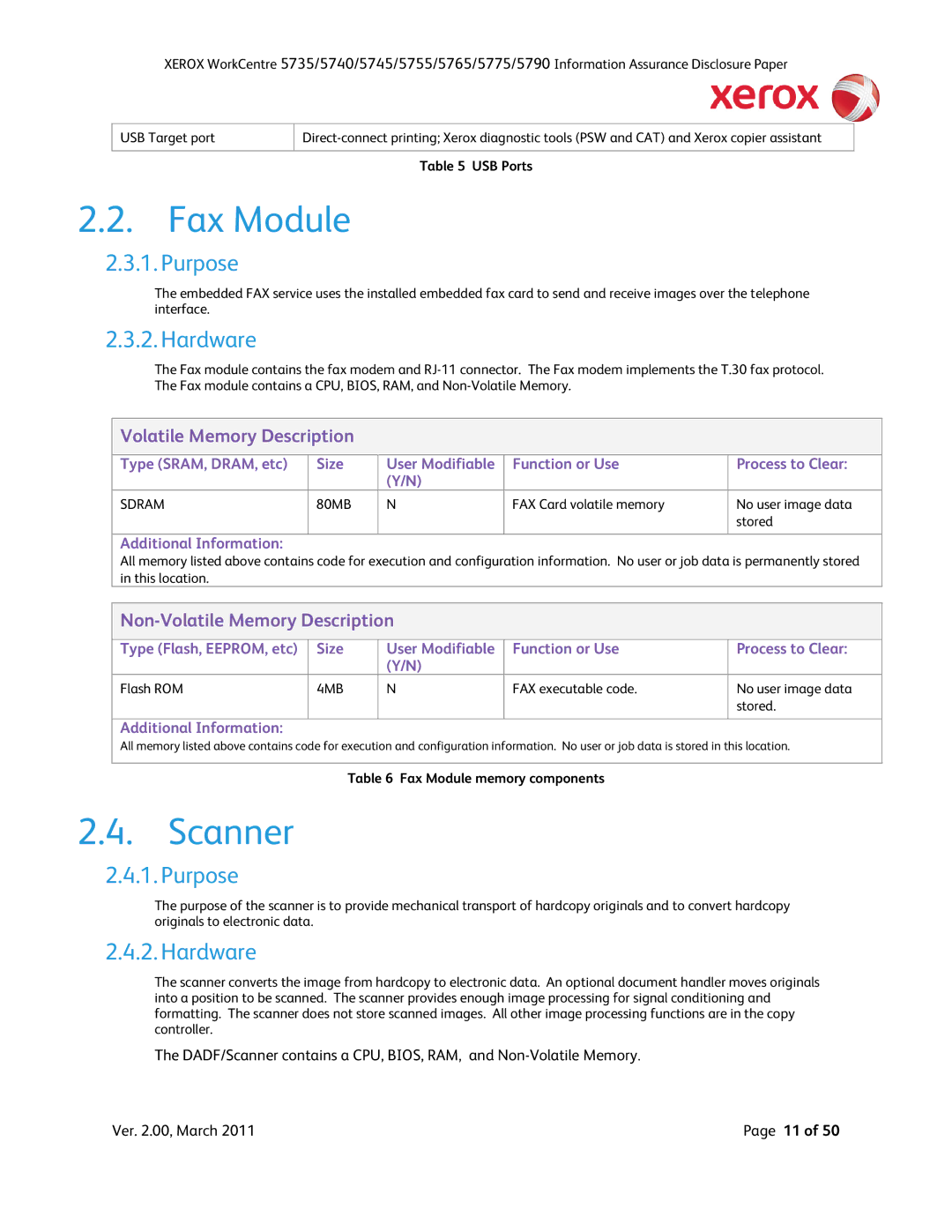 Xerox 5755, 5790, 5775, 5745, 5740, 5735 manual Scanner, Hardware, USB Ports, Fax Module memory components 