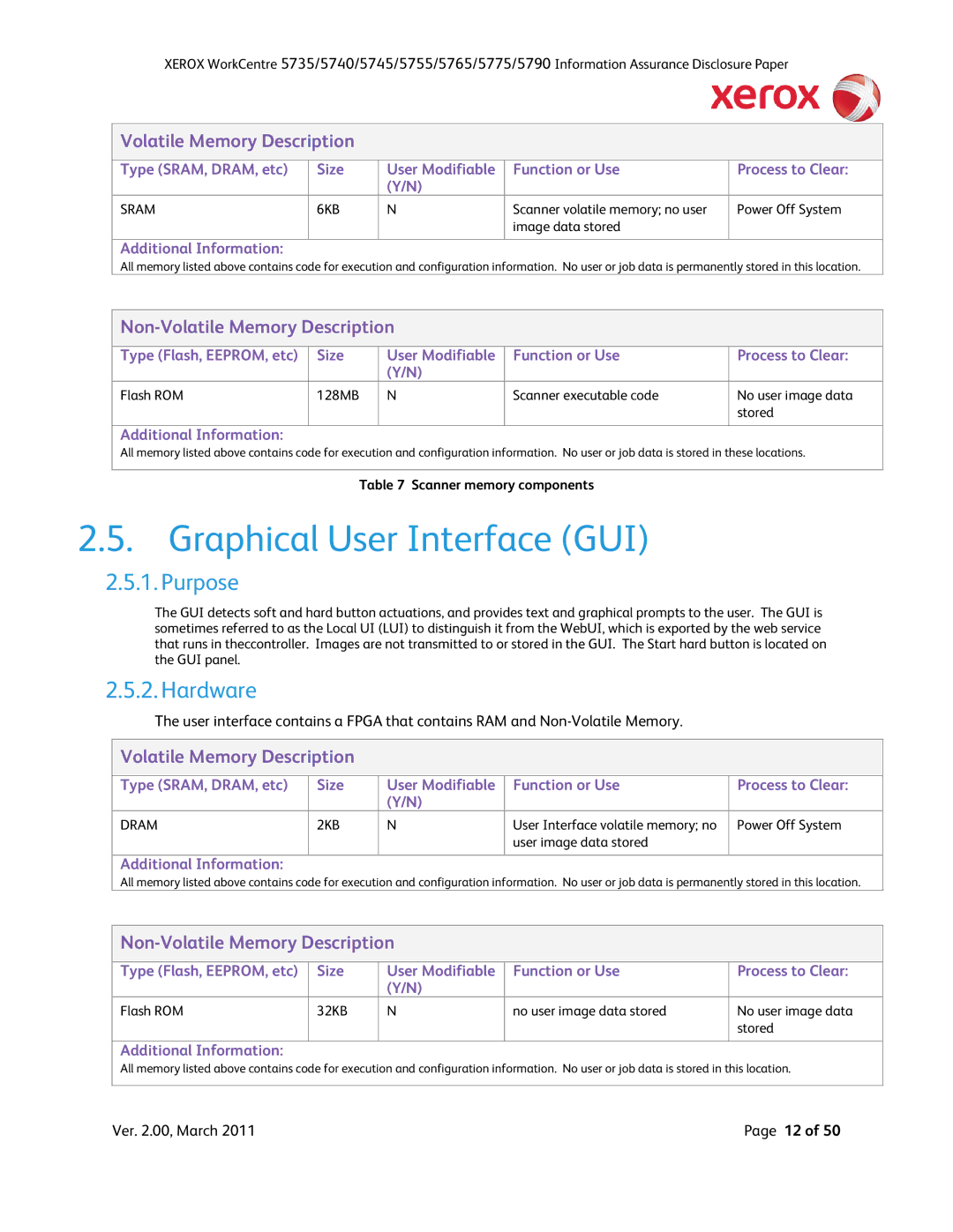 Xerox 5790, 5775, 5745, 5740, 5735, 5755 manual Graphical User Interface GUI, Scanner memory components 