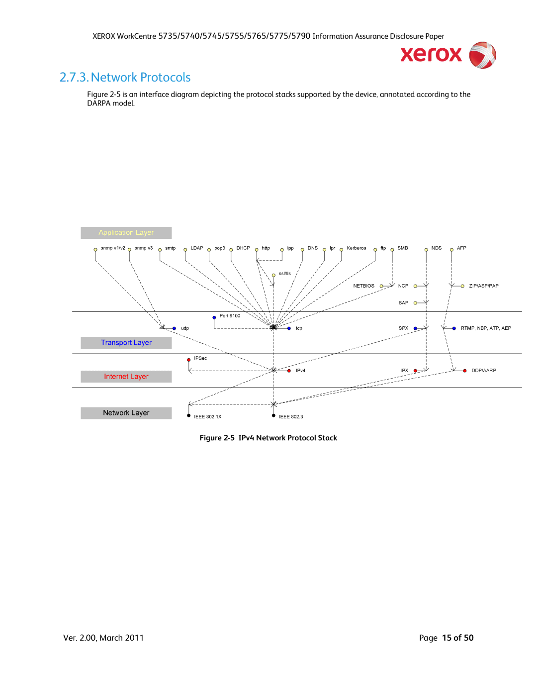 Xerox 5740, 5790, 5775, 5745, 5735, 5755 manual Network Protocols, IPv4 Network Protocol Stack 