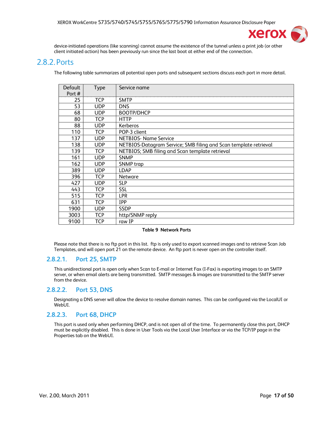 Xerox 5755, 5790, 5775, 5745, 5740, 5735 manual Port 25, Smtp, Port 53, DNS, Port 68, Dhcp, Network Ports 