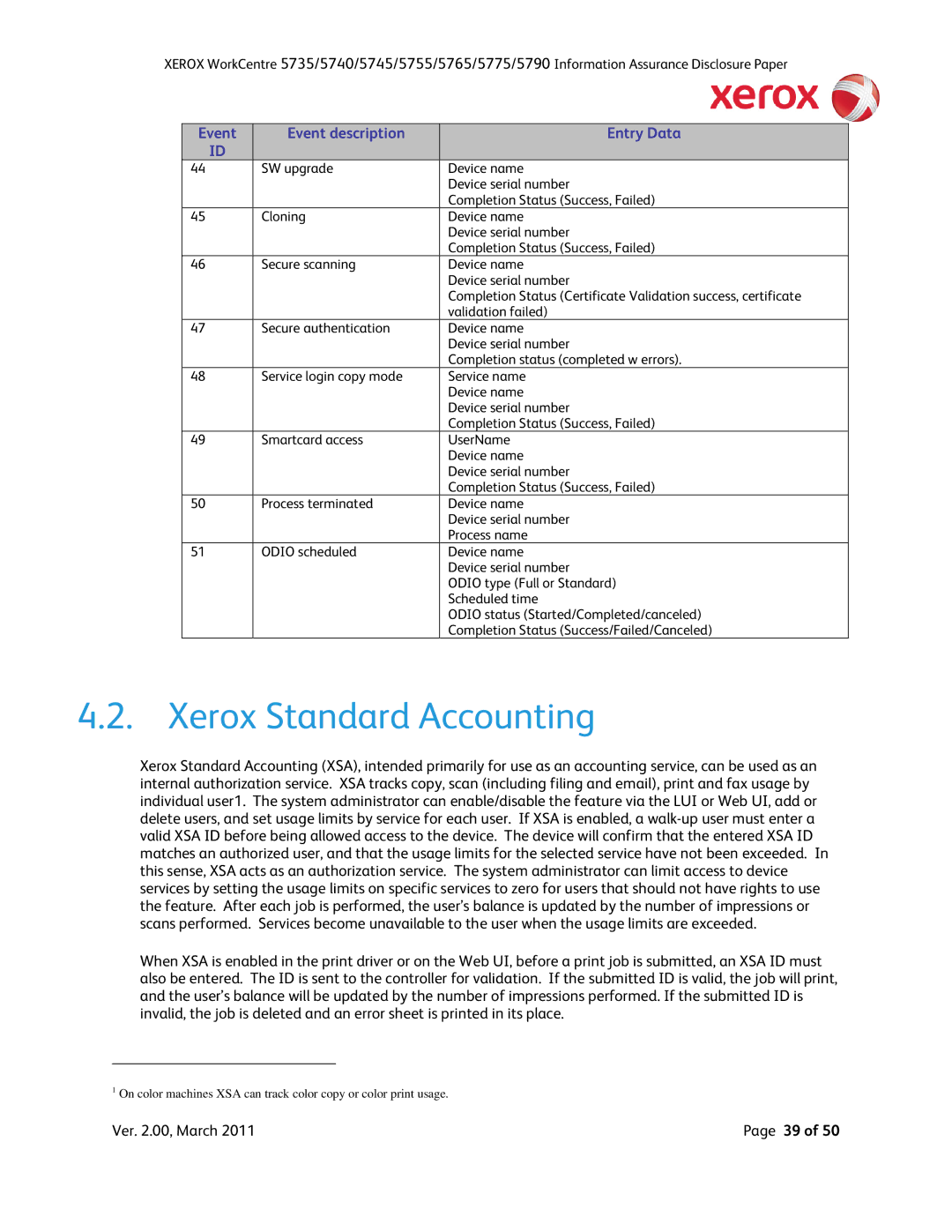 Xerox 5740, 5790, 5775, 5745, 5735, 5755 manual Xerox Standard Accounting 