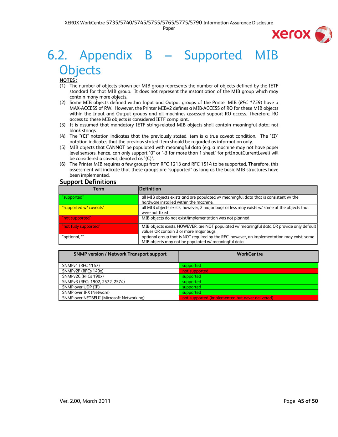 Xerox 5740, 5790 Appendix B Supported MIB Objects, Term Definition, Snmp version / Network Transport support WorkCentre 