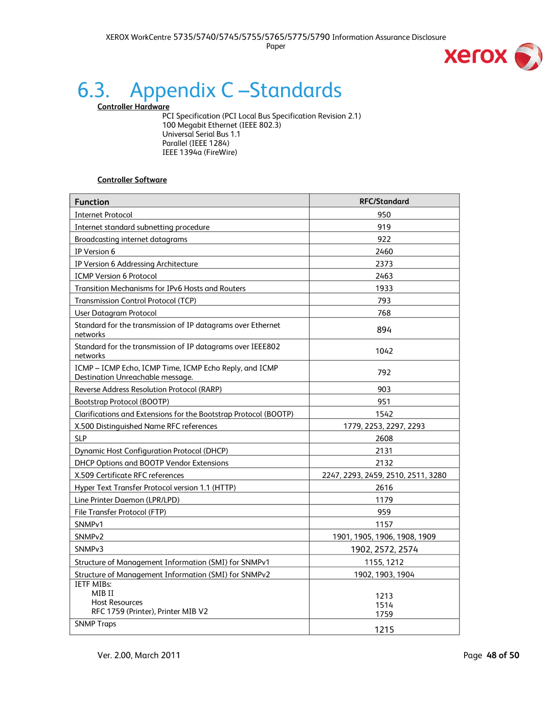 Xerox 5790, 5775, 5745, 5740, 5735, 5755 manual Appendix C -Standards, Controller Hardware, Controller Software, RFC/Standard 