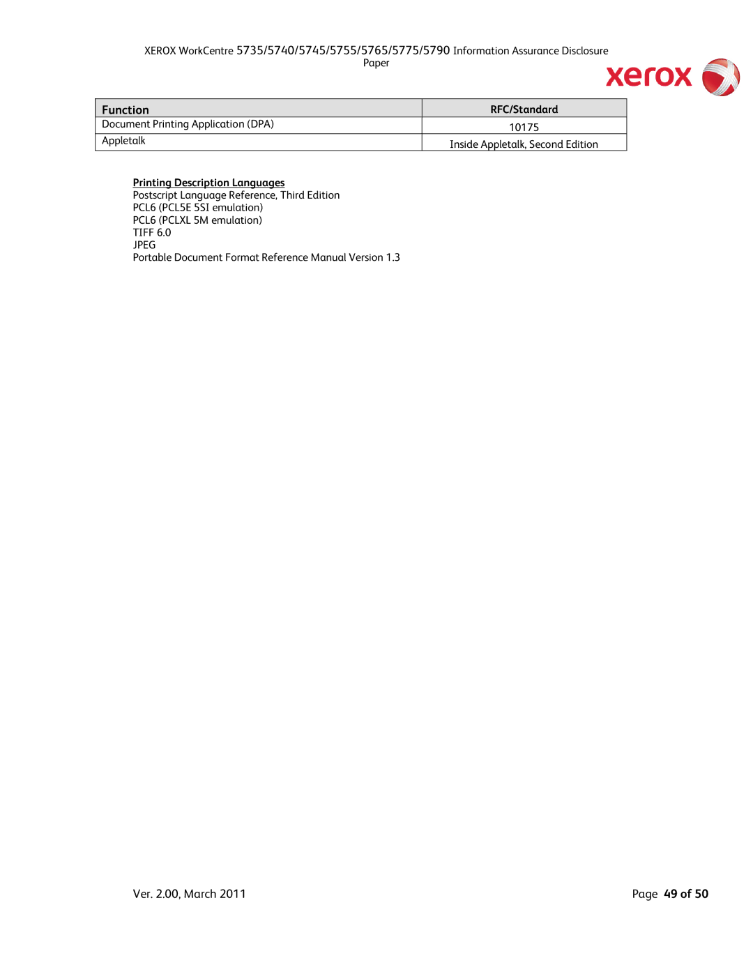 Xerox 5775, 5790, 5745, 5740, 5735, 5755 manual Printing Description Languages 