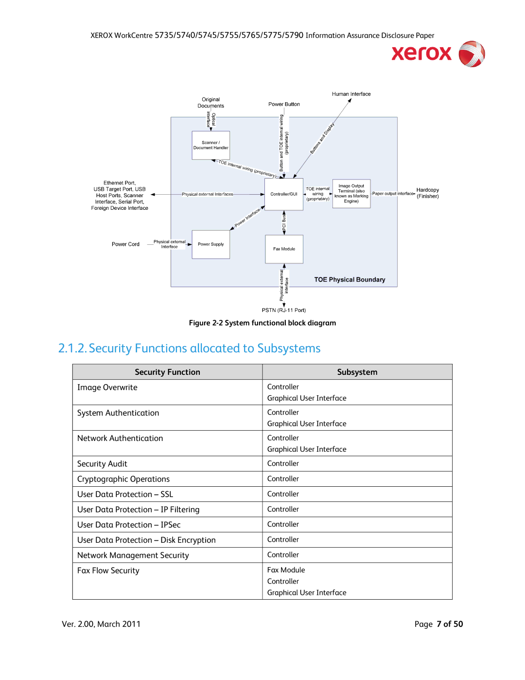 Xerox 5775, 5790, 5745, 5740, 5735, 5755 manual Security Functions allocated to Subsystems, System functional block diagram 