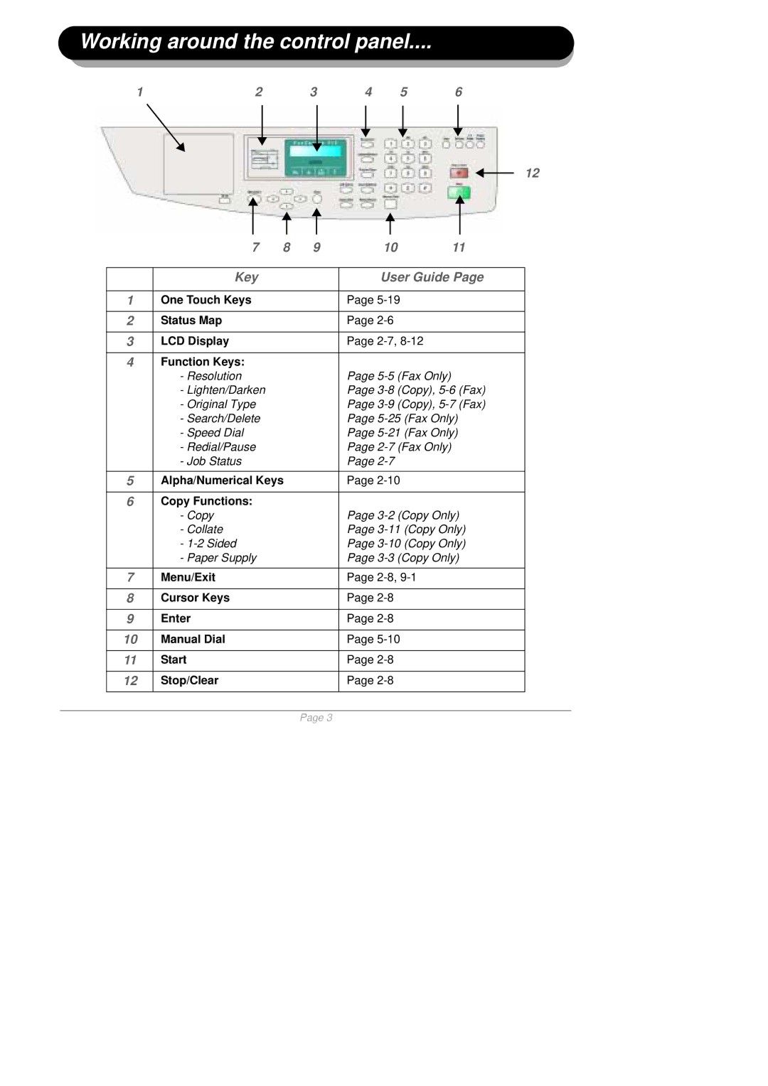 Xerox 602E97930 quick start Working around the control panel, Key User Guide 