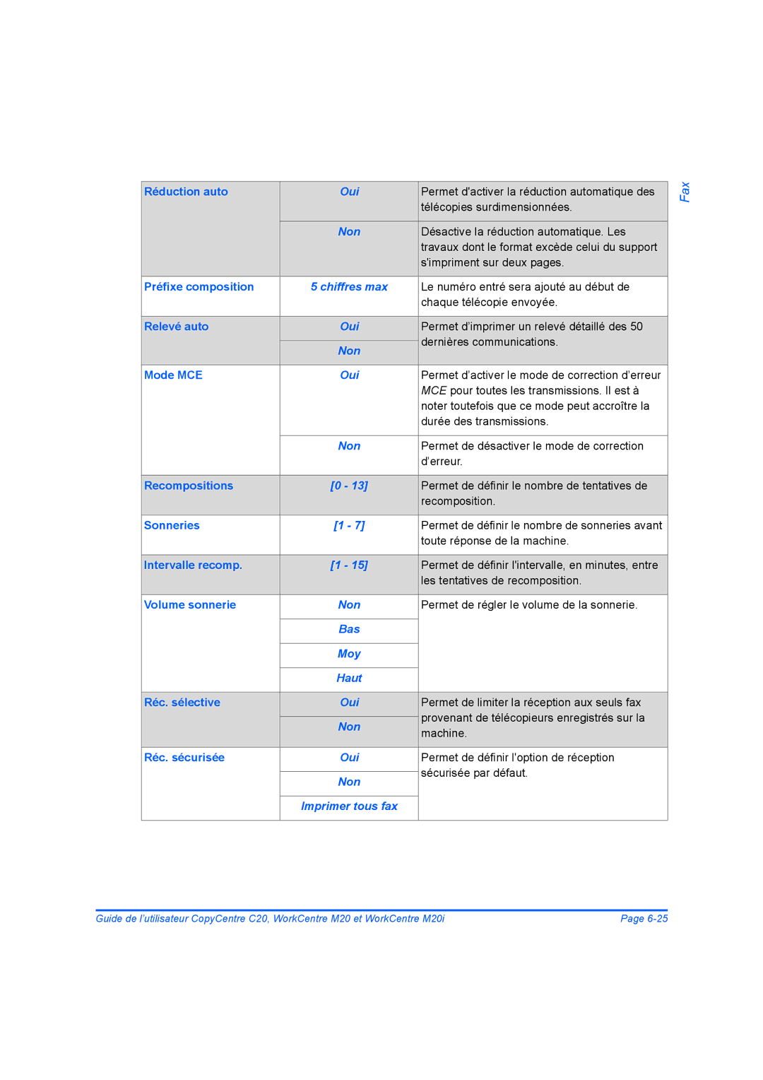 Xerox 604E07780 manual Bas, Non Imprimer tous fax 