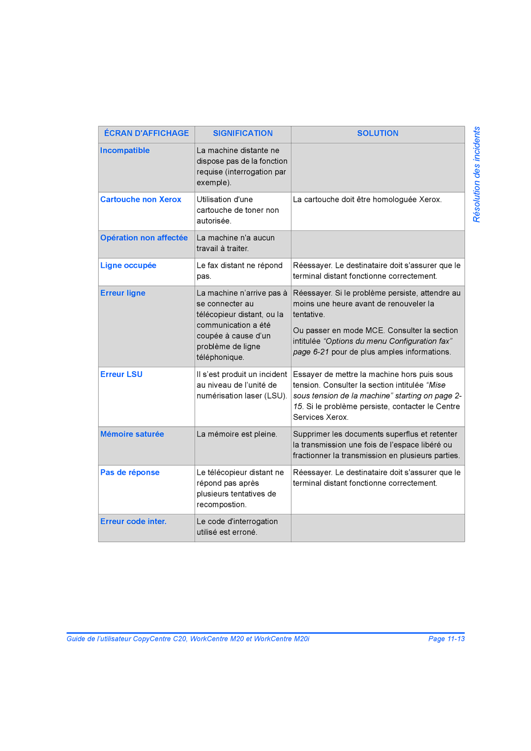 Xerox 604E07780 manual Incompatible, Cartouche non Xerox, Opération non affectée, Ligne occupée, Erreur ligne, Erreur LSU 