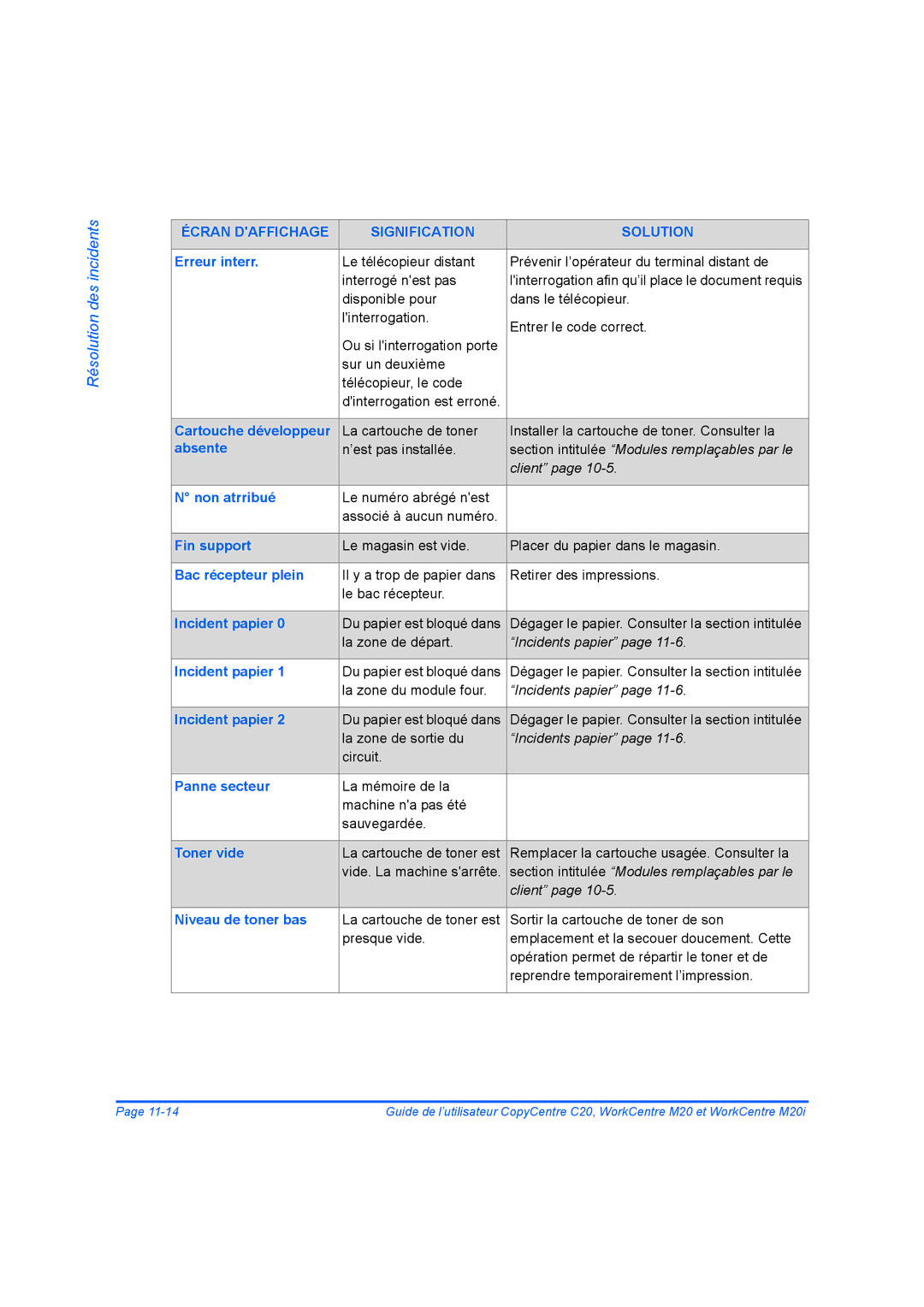 Xerox 604E07780 Erreur interr, Cartouche développeur, Absente, Non atrribué, Fin support, Bac récepteur plein, Toner vide 