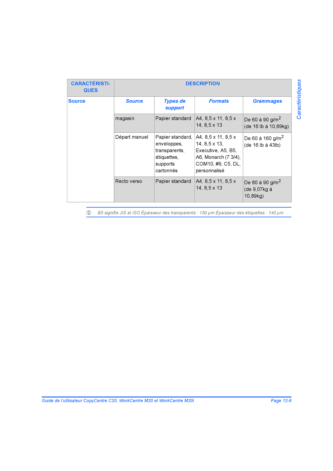 Xerox 604E07780 manual Source Types de Formats Grammages Support 