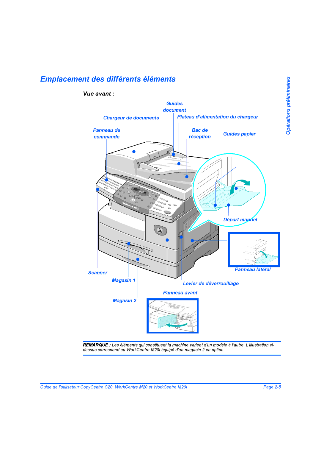 Xerox 604E07780 manual Emplacement des différents éléments, Vue avant, Réception, Départ manuel 