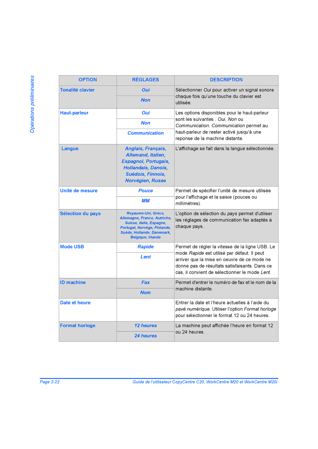 Xerox 604E07780 manual Communication, Anglais, Français, Pouce, Rapide, Lent 