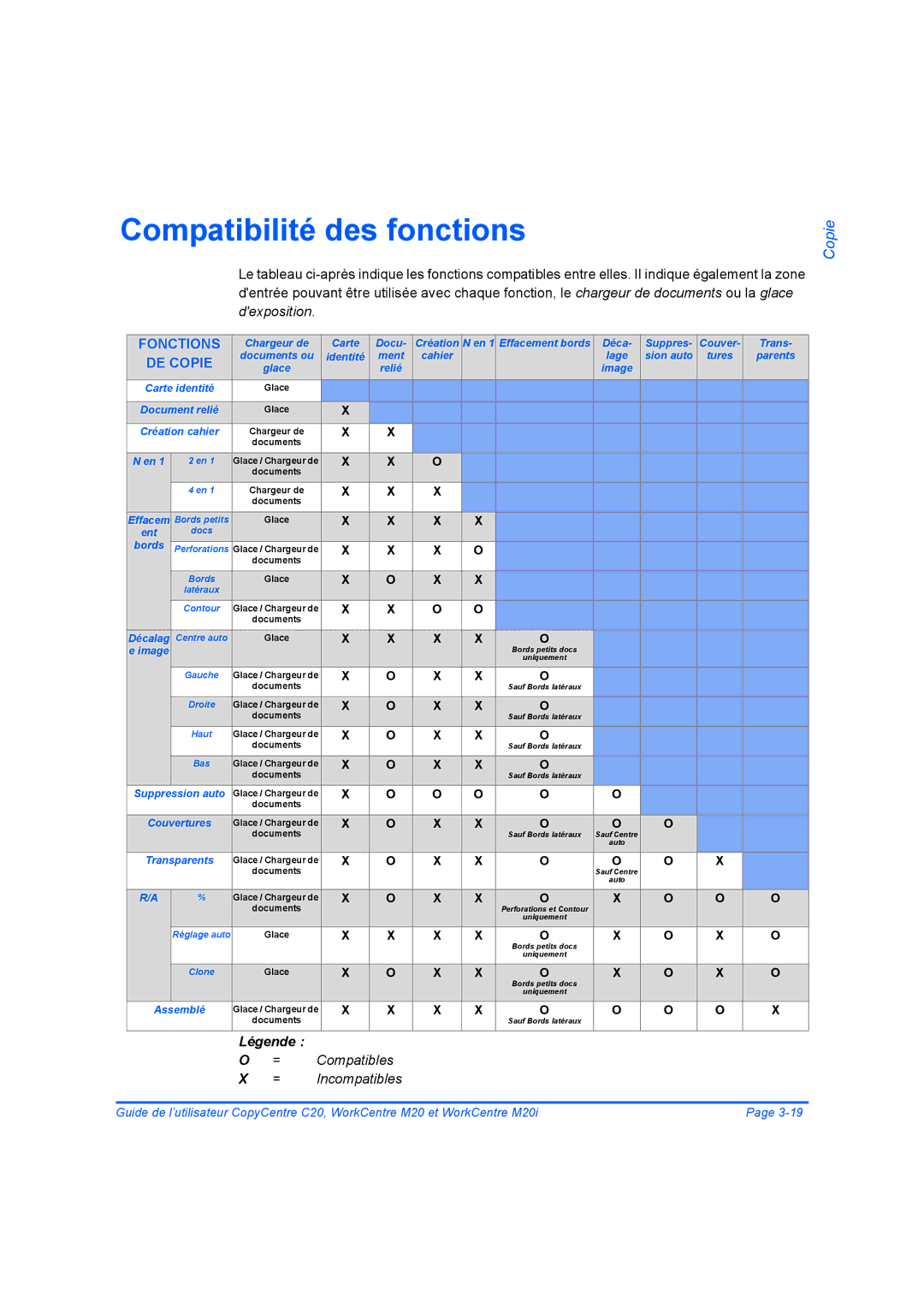 Xerox 604E07780 manual Compatibilité des fonctions, DE Copie 