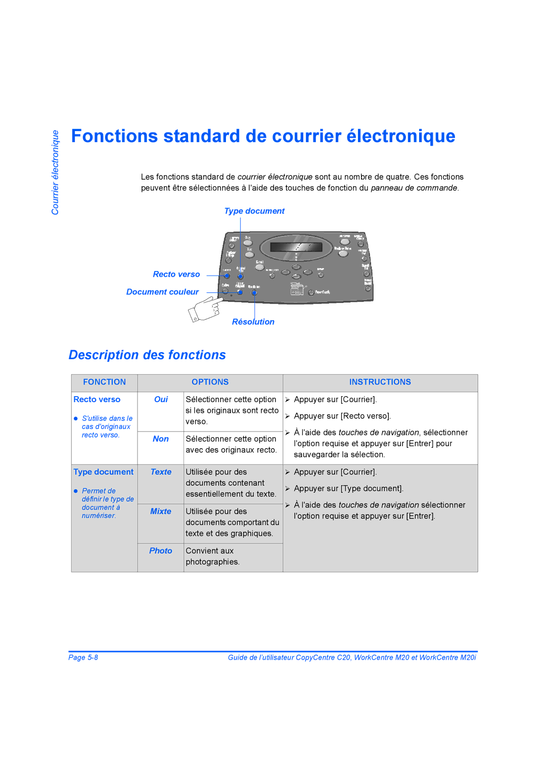 Xerox 604E07780 manual Fonctions standard de courrier électronique, Type document Recto verso Document couleur Résolution 