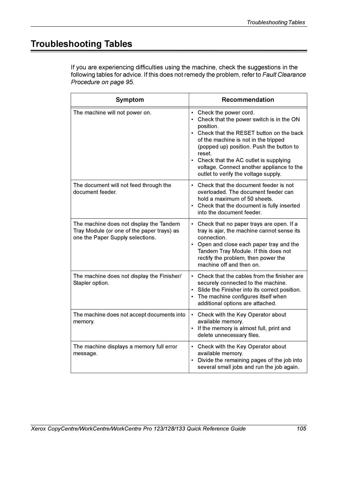 Xerox 604P18037 manual Troubleshooting Tables, Symptom Recommendation 