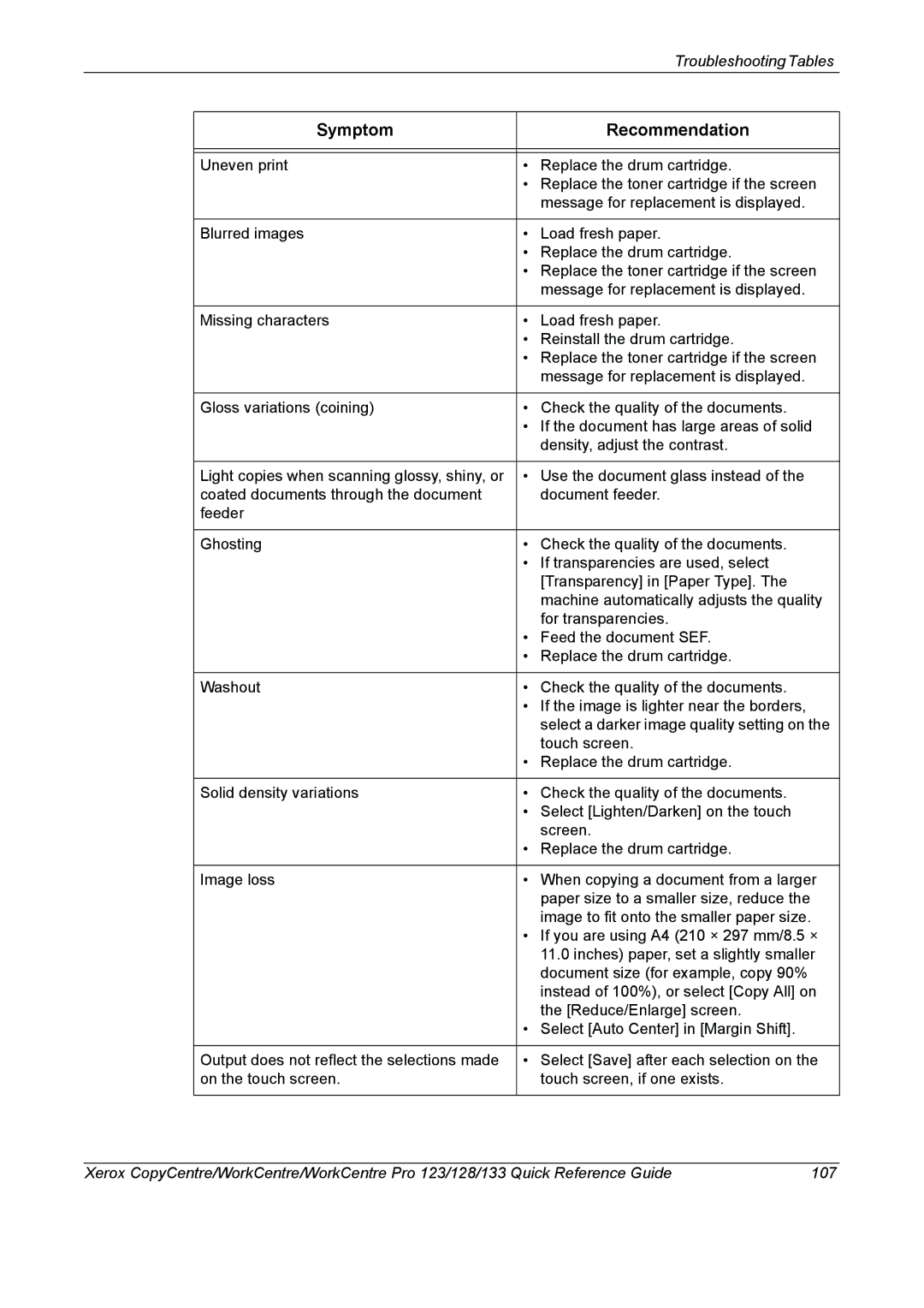 Xerox 604P18037 manual Symptom Recommendation 