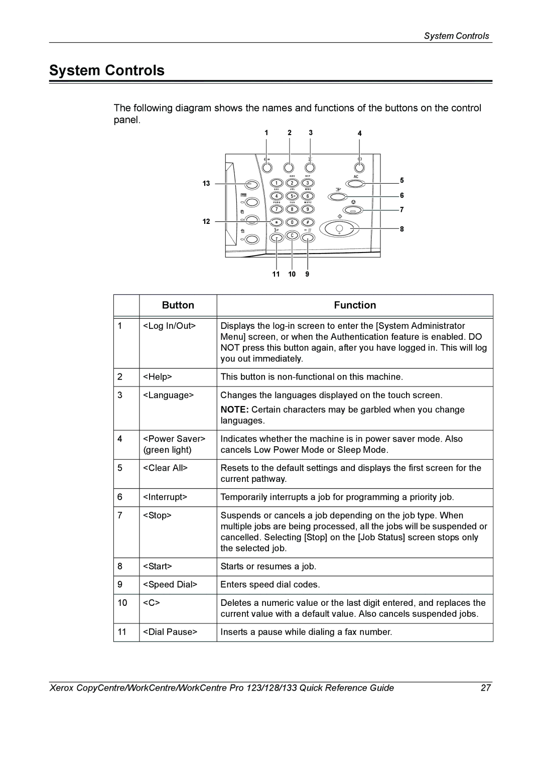 Xerox 604P18037 manual System Controls, Button Function 