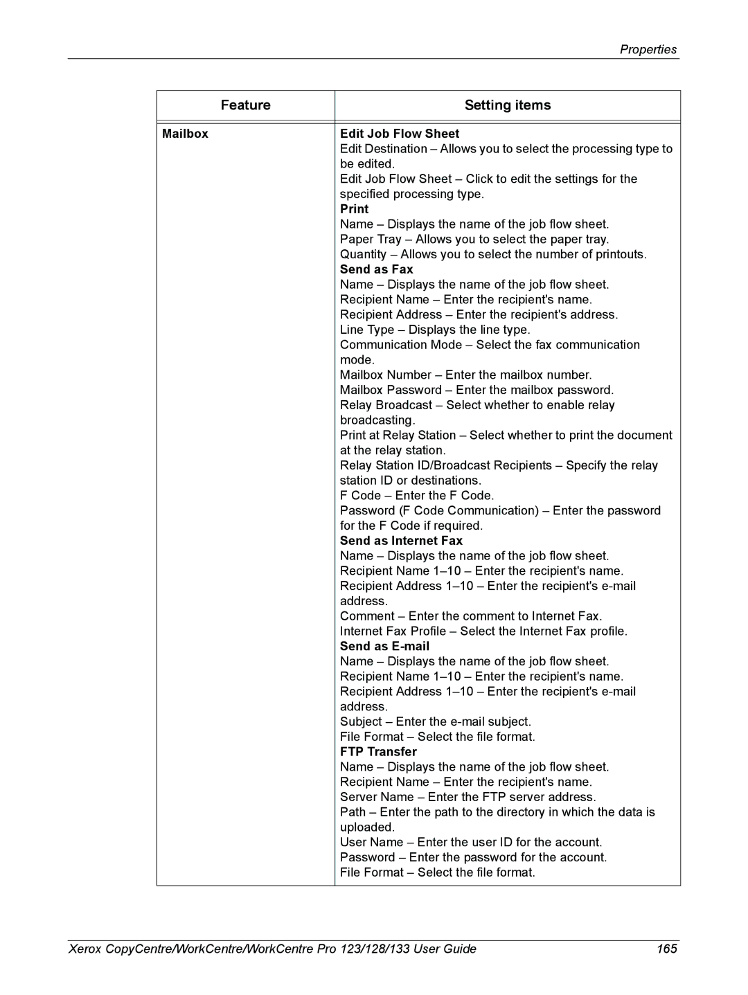 Xerox 604P18057 manual Mailbox Edit Job Flow Sheet, Print, Send as Fax, Send as Internet Fax, Send as E-mail, FTP Transfer 