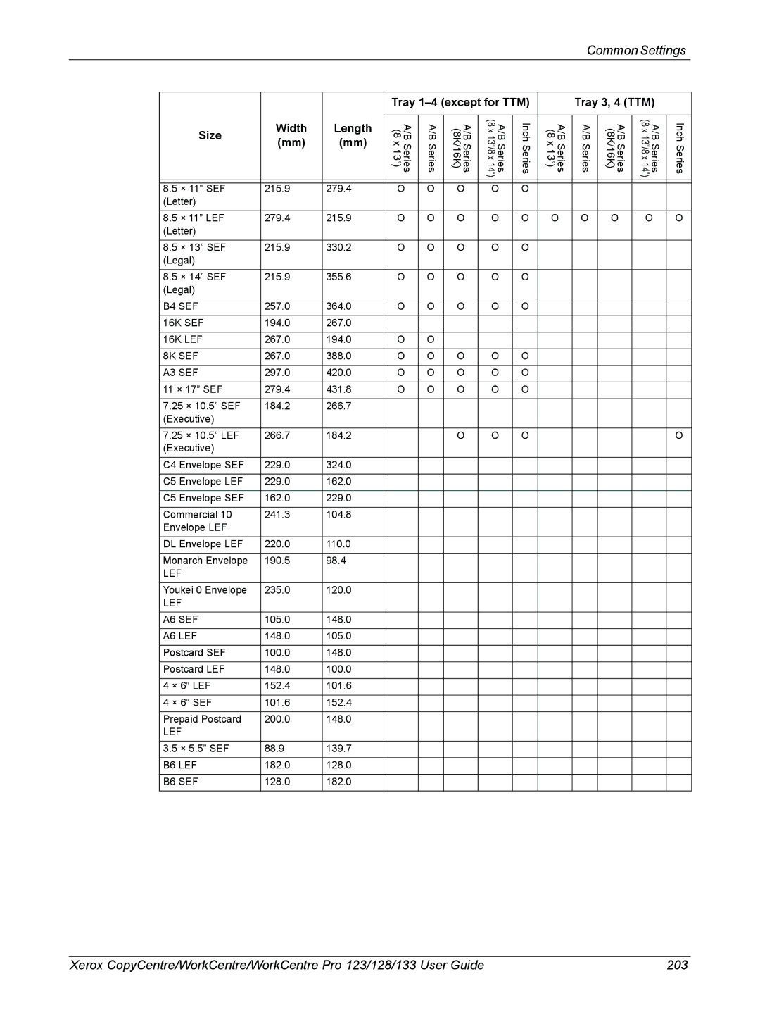 Xerox 604P18057 manual × 5.5 SEF 88.9 139.7 