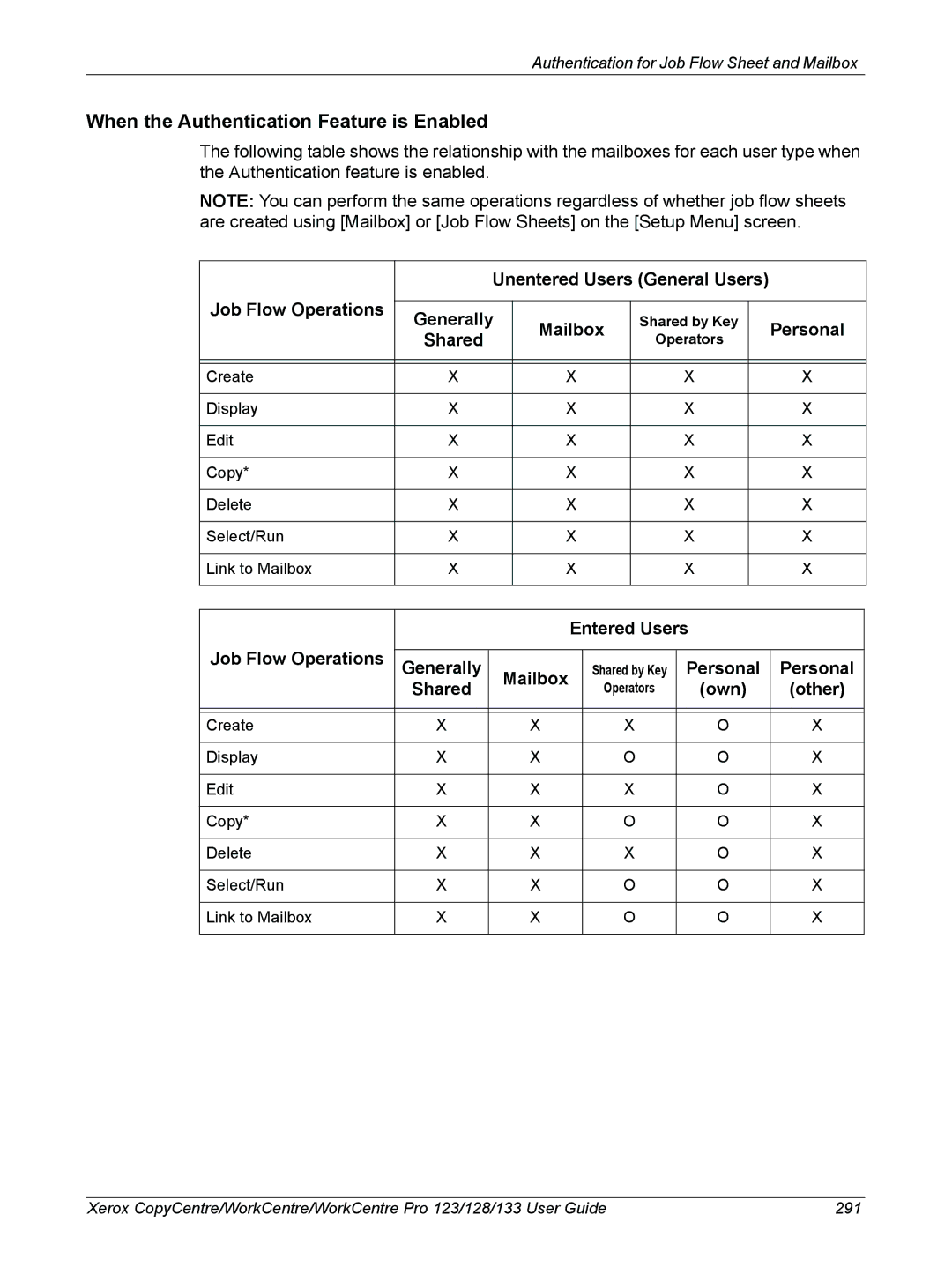 Xerox 604P18057 manual When the Authentication Feature is Enabled, Job Flow Operations, Personal, Own 