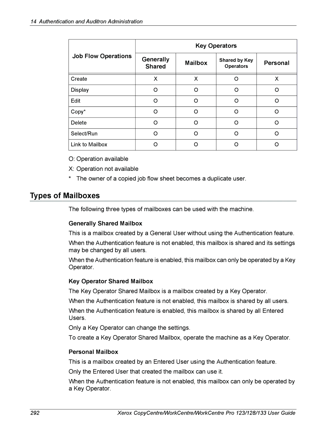 Xerox 604P18057 manual Types of Mailboxes, Key Operators Job Flow Operations, Generally Shared Mailbox, Personal Mailbox 