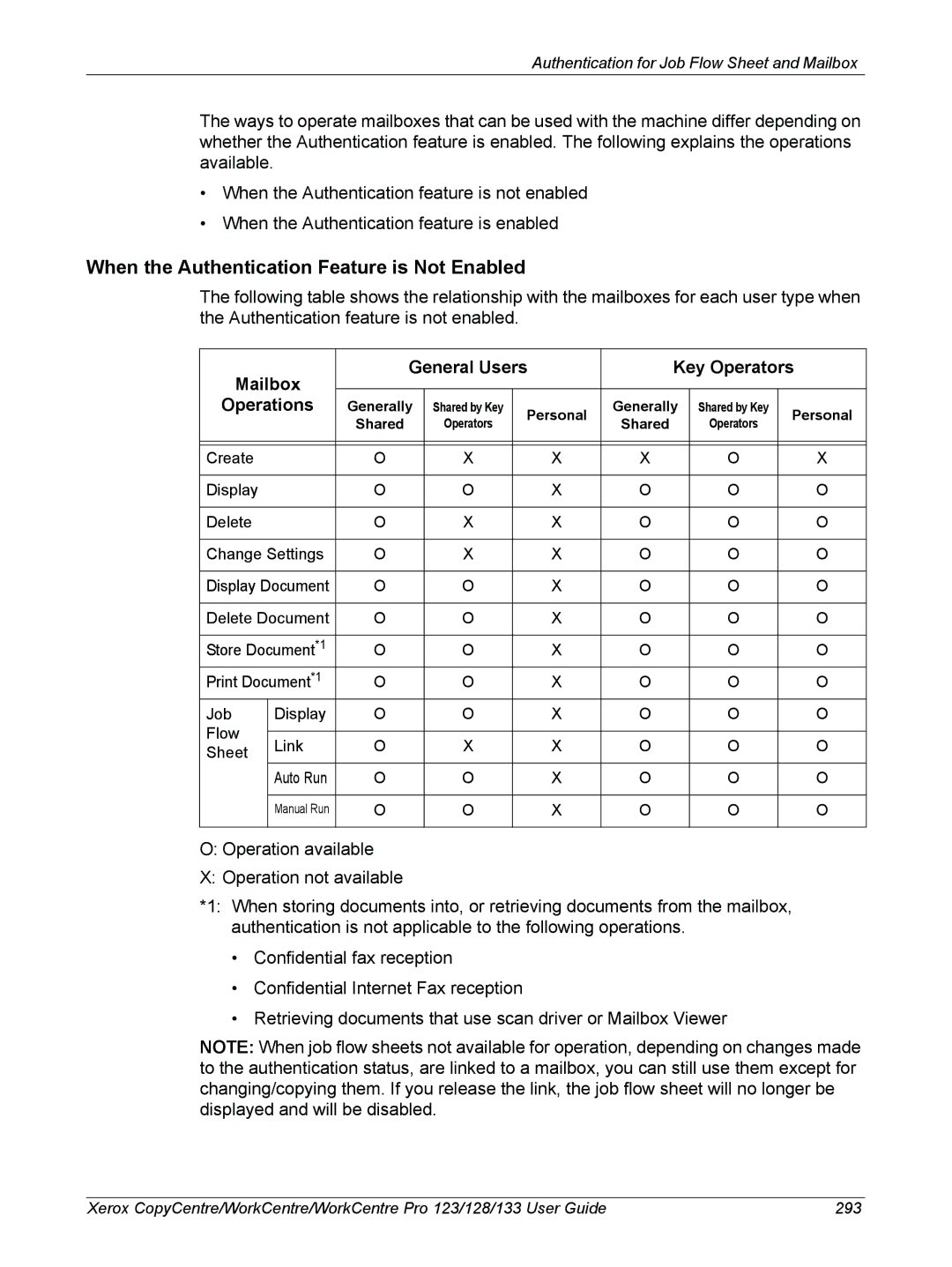 Xerox 604P18057 manual When the Authentication Feature is Not Enabled, Mailbox General Users Key Operators Operations 