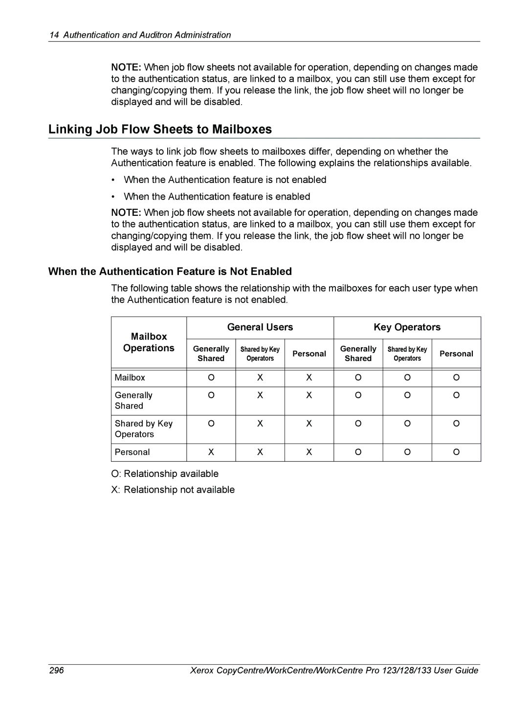 Xerox 604P18057 manual Linking Job Flow Sheets to Mailboxes, Relationship available Relationship not available 