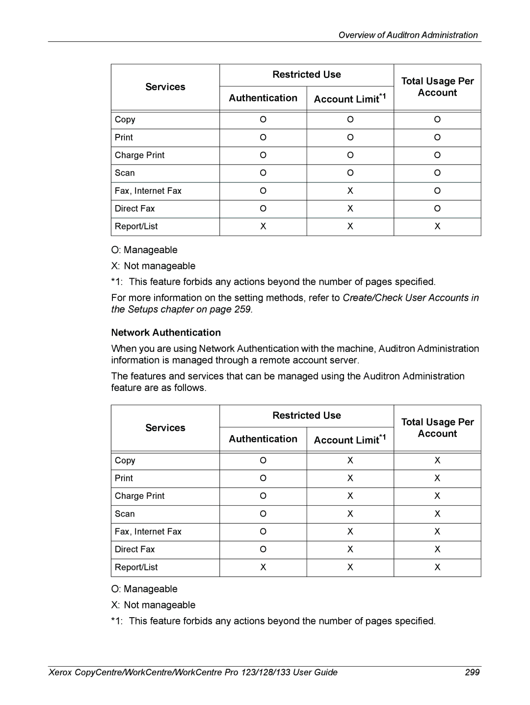 Xerox 604P18057 manual Overview of Auditron Administration 