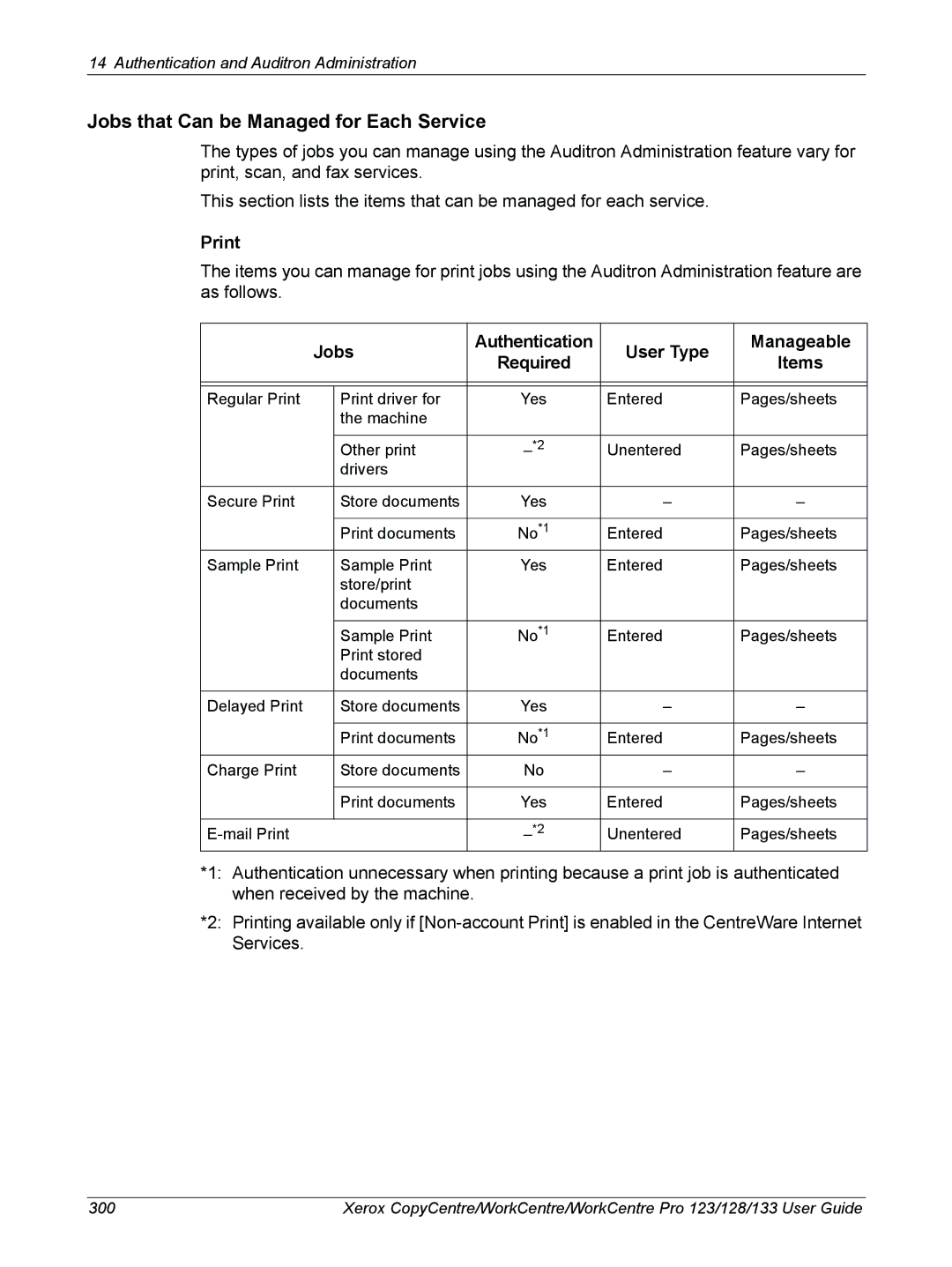 Xerox 604P18057 manual Jobs that Can be Managed for Each Service, Jobs Authentication User Type Manageable, Items, Required 