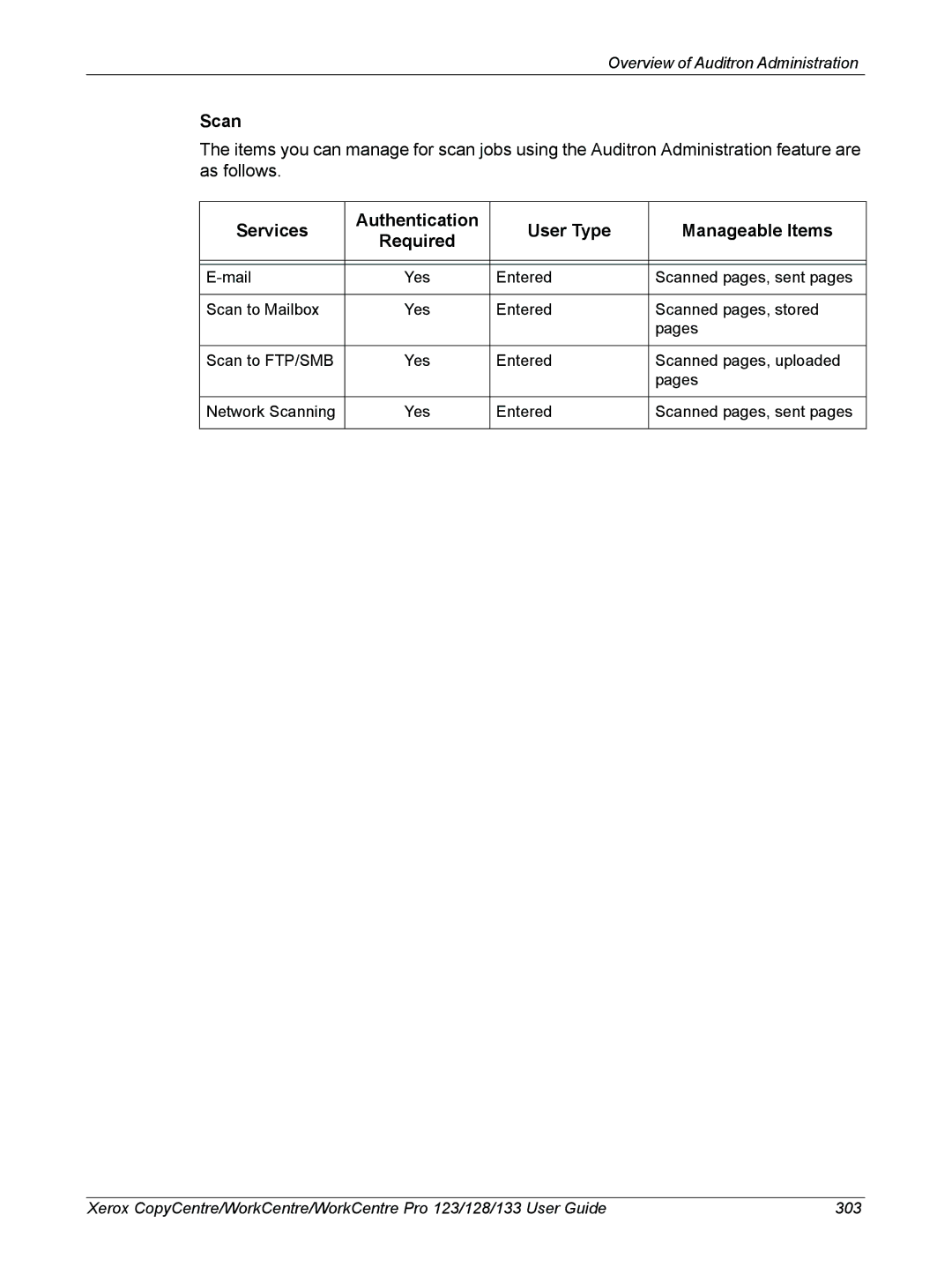 Xerox 604P18057 manual Scan, Services Authentication User Type Manageable Items 