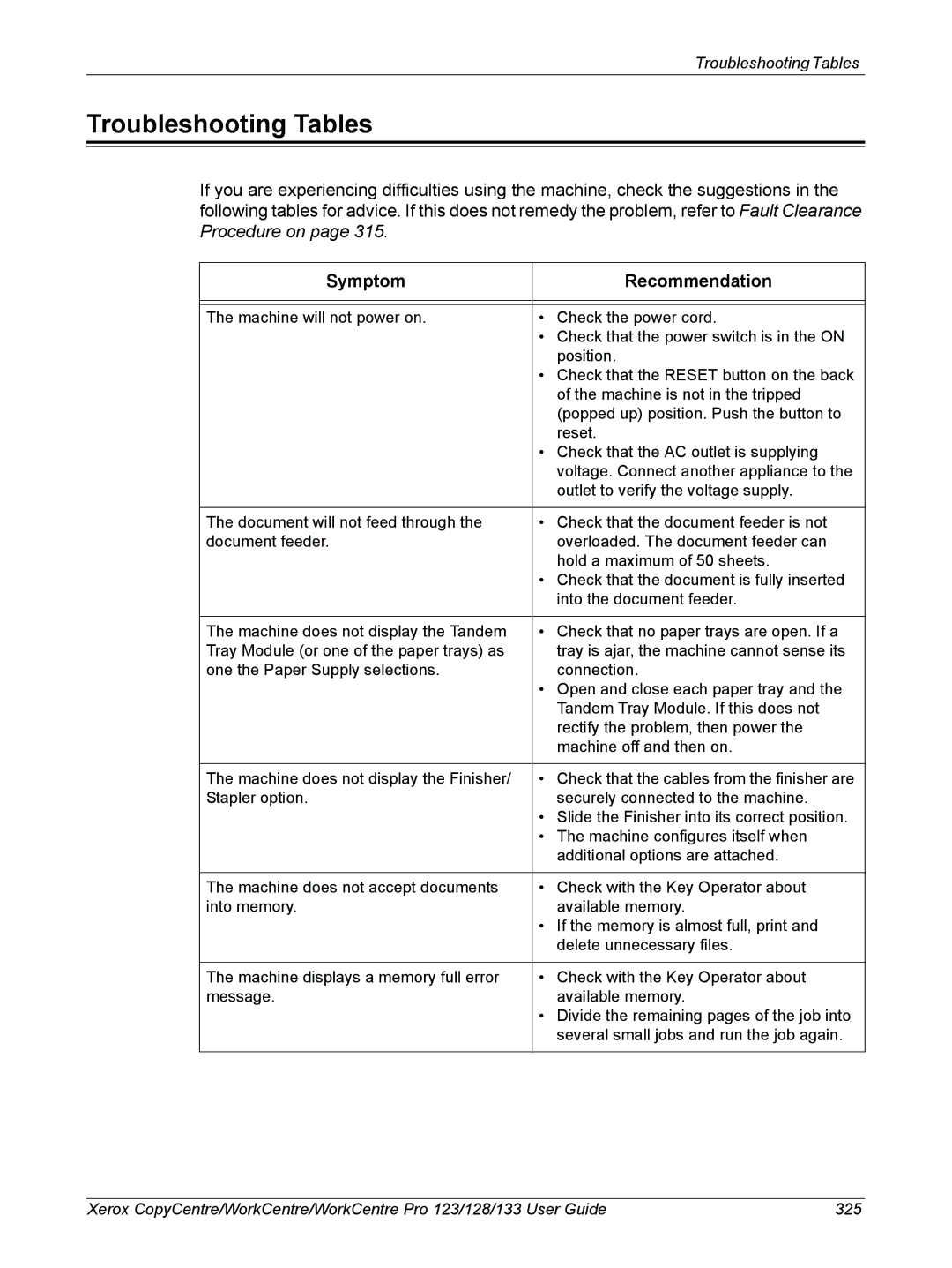 Xerox 604P18057 manual Troubleshooting Tables, Symptom Recommendation 