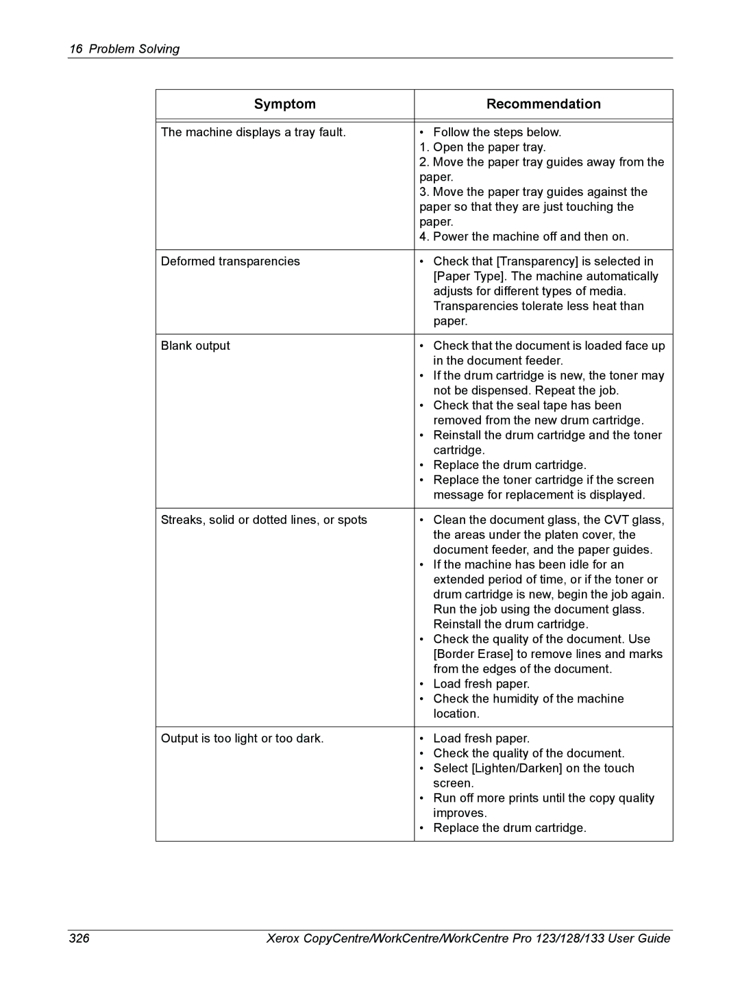 Xerox 604P18057 manual Symptom Recommendation 